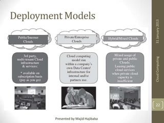 Cloud Computing

• Public, Private , Community (hybrid)

31 January 2013

Deployment Models

22
Presented by Majid Hajibaba

 