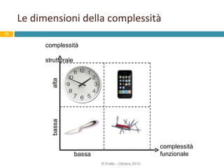 Le dimensioni della complessità R.Polillo - Ottobre 2010 complessità  strutturale complessità  funzionale bassa bassa alta 