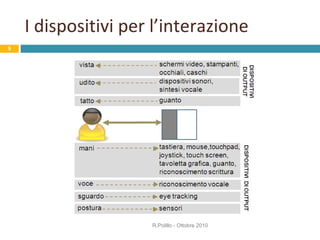 I dispositivi per l’interazione R.Polillo - Ottobre 2010 