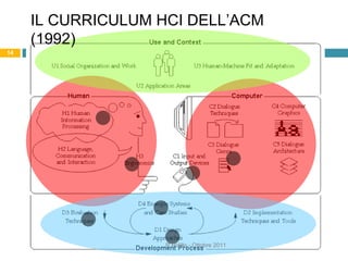 IL CURRICULUM HCI DELL’ACM (1992) R.Polillo - Ottobre 2011 