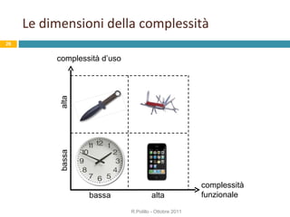 Le dimensioni della complessità R.Polillo - Ottobre 2011 complessità d’uso complessità  funzionale bassa alta bassa alta 