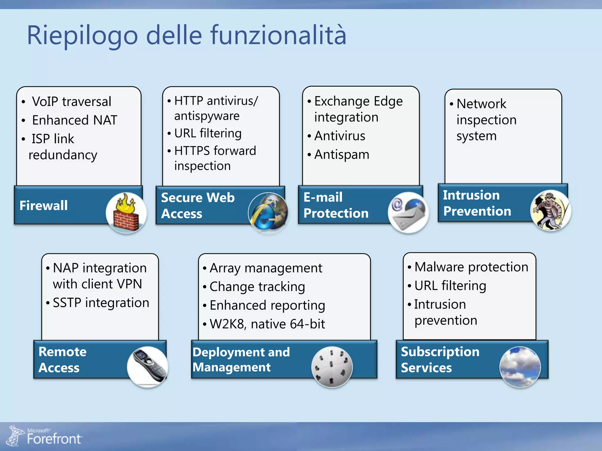 Riepilogo delle funzionalità

• VoIP traversal         • HTTP antivirus/      • Exchange Edge         • Network
• Enhanced NAT             antispyware            integration             inspection
• ISP link               • URL filtering        • Antivirus               system
 redundancy              • HTTPS forward        • Antispam
                           inspection

                         Secure Web             E-mail                 Intrusion
Firewall                                                               Prevention
                         Access                 Protection



    • NAP integration          • Array management                 • Malware protection
      with client VPN          • Change tracking                  • URL filtering
    • SSTP integration         • Enhanced reporting               • Intrusion
                               • W2K8, native 64-bit                prevention

   Remote                    Deployment and                   Subscription
   Access                    Management                       Services
 