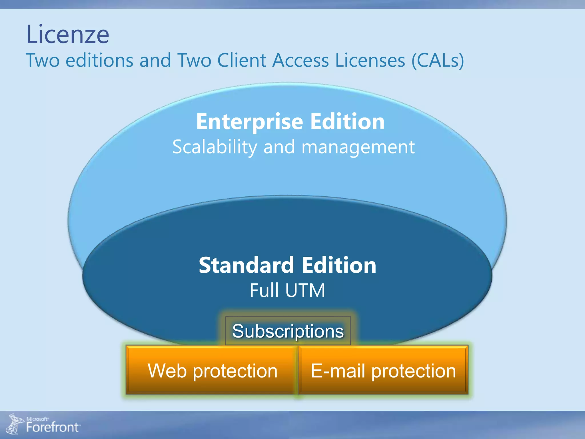 Licenze
Two editions and Two Client Access Licenses (CALs)


                   Enterprise Edition
                Scalability and management


                              E

                   Standard Edition
                         Full UTM

                       Subscriptions

             Web protection       E-mail protection
 