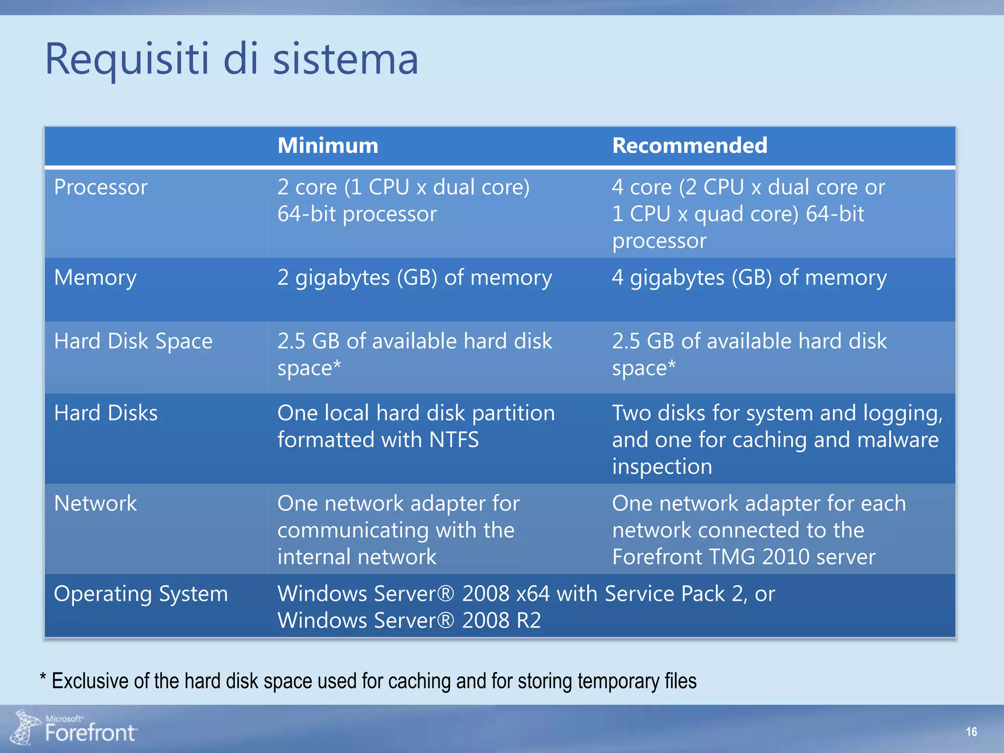 Requisiti di sistema
                             Minimum                                    Recommended
 Processor                   2 core (1 CPU x dual core)                 4 core (2 CPU x dual core or
                             64-bit processor                           1 CPU x quad core) 64-bit
                                                                        processor
 Memory                      2 gigabytes (GB) of memory                 4 gigabytes (GB) of memory

 Hard Disk Space             2.5 GB of available hard disk              2.5 GB of available hard disk
                             space*                                     space*

 Hard Disks                  One local hard disk partition              Two disks for system and logging,
                             formatted with NTFS                        and one for caching and malware
                                                                        inspection
 Network                     One network adapter for                    One network adapter for each
                             communicating with the                     network connected to the
                             internal network                           Forefront TMG 2010 server
 Operating System            Windows Server® 2008 x64 with Service Pack 2, or
                             Windows Server® 2008 R2

* Exclusive of the hard disk space used for caching and for storing temporary files

                                                                                                            16
 