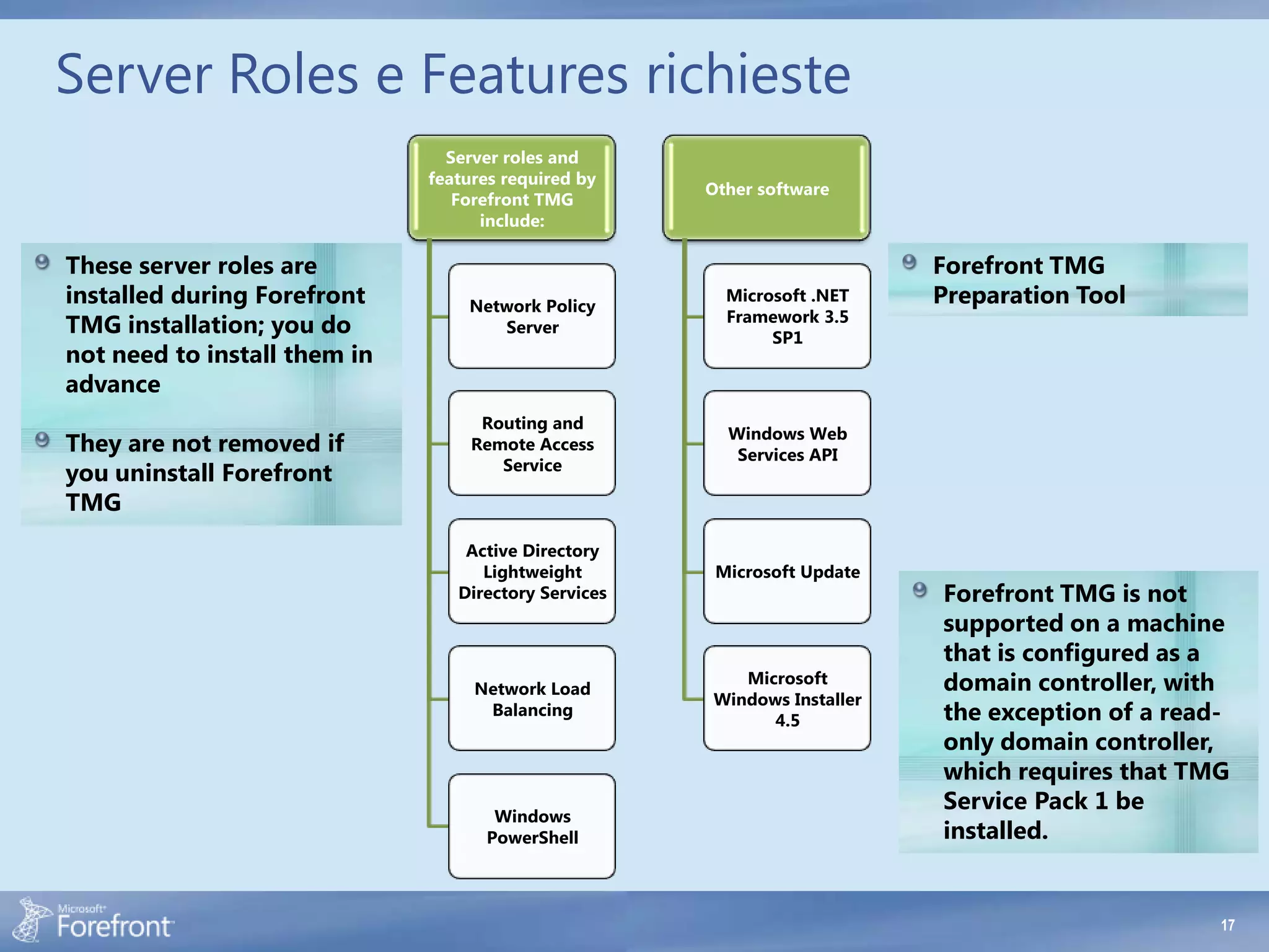 Server Roles e Features richieste
                                Server roles and
                              features required by
                                                      Other software
                                 Forefront TMG
                                    include:

These server roles are                                                    Forefront TMG
installed during Forefront        Network Policy
                                                        Microsoft .NET    Preparation Tool
                                                        Framework 3.5
TMG installation; you do             Server
                                                             SP1
not need to install them in
advance
                                    Routing and
                                                        Windows Web
They are not removed if            Remote Access
                                                         Services API
                                      Service
you uninstall Forefront
TMG
                                  Active Directory
                                    Lightweight        Microsoft Update
                                 Directory Services                       Forefront TMG is not
                                                                          supported on a machine
                                                                          that is configured as a
                                   Network Load
                                                         Microsoft        domain controller, with
                                                      Windows Installer
                                    Balancing
                                                            4.5           the exception of a read-
                                                                          only domain controller,
                                                                          which requires that TMG
                                                                          Service Pack 1 be
                                     Windows
                                    PowerShell                            installed.


                                                                                                 17
 