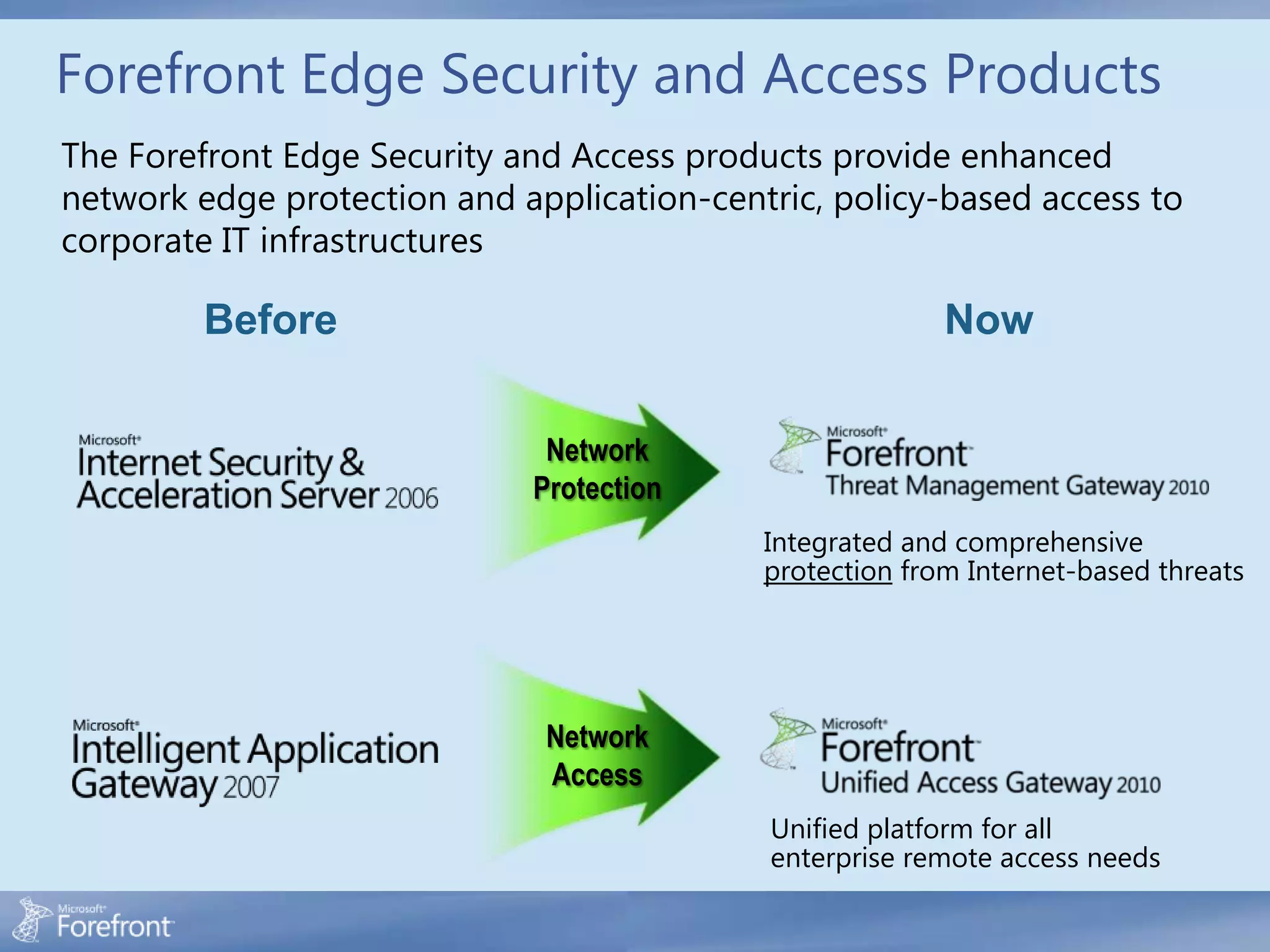 Forefront Edge Security and Access Products
The Forefront Edge Security and Access products provide enhanced
network edge protection and application-centric, policy-based access to
corporate IT infrastructures

         Before                                           Now

                              Network
                             Protection
                                            Integrated and comprehensive
                                            protection from Internet-based threats




                              Network
                              Access
                                            Unified platform for all
                                            enterprise remote access needs
 