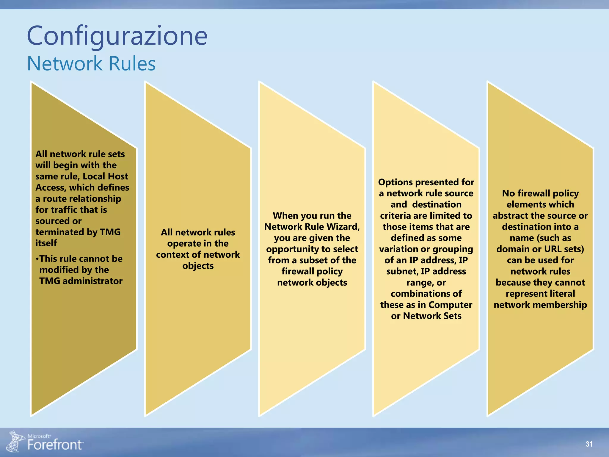 Configurazione
Network Rules



All network rule sets
will begin with the
same rule, Local Host
                                                                     Options presented for
Access, which defines
                                                                     a network rule source       No firewall policy
a route relationship
                                                                        and destination           elements which
for traffic that is
                                               When you run the      criteria are limited to   abstract the source or
sourced or
                                             Network Rule Wizard,     those items that are       destination into a
terminated by TMG        All network rules
                                                you are given the       defined as some            name (such as
itself                    operate in the
                                             opportunity to select   variation or grouping      domain or URL sets)
•This rule cannot be    context of network
                                              from a subset of the     of an IP address, IP       can be used for
 modified by the              objects
                                                  firewall policy      subnet, IP address          network rules
 TMG administrator                               network objects            range, or           because they cannot
                                                                        combinations of           represent literal
                                                                     these as in Computer      network membership
                                                                        or Network Sets




                                                                                                                    31
 