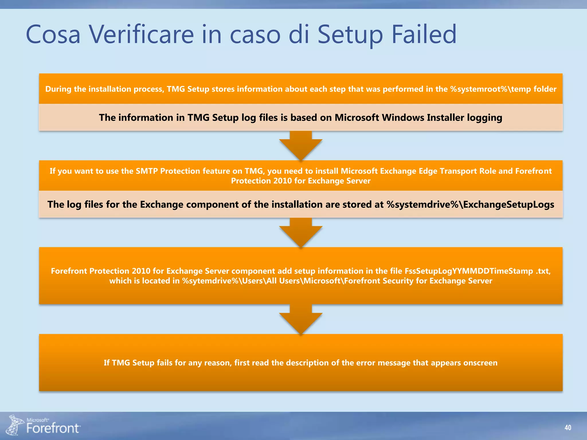 Cosa Verificare in caso di Setup Failed
 During the installation process, TMG Setup stores information about each step that was performed in the %systemroot%temp folder


              The information in TMG Setup log files is based on Microsoft Windows Installer logging




  If you want to use the SMTP Protection feature on TMG, you need to install Microsoft Exchange Edge Transport Role and Forefront
                                                Protection 2010 for Exchange Server

 The log files for the Exchange component of the installation are stored at %systemdrive%ExchangeSetupLogs




  Forefront Protection 2010 for Exchange Server component add setup information in the file FssSetupLogYYMMDDTimeStamp .txt,
                 which is located in %sytemdrive%UsersAll UsersMicrosoftForefront Security for Exchange Server




               If TMG Setup fails for any reason, first read the description of the error message that appears onscreen




                                                                                                                                    40
 
