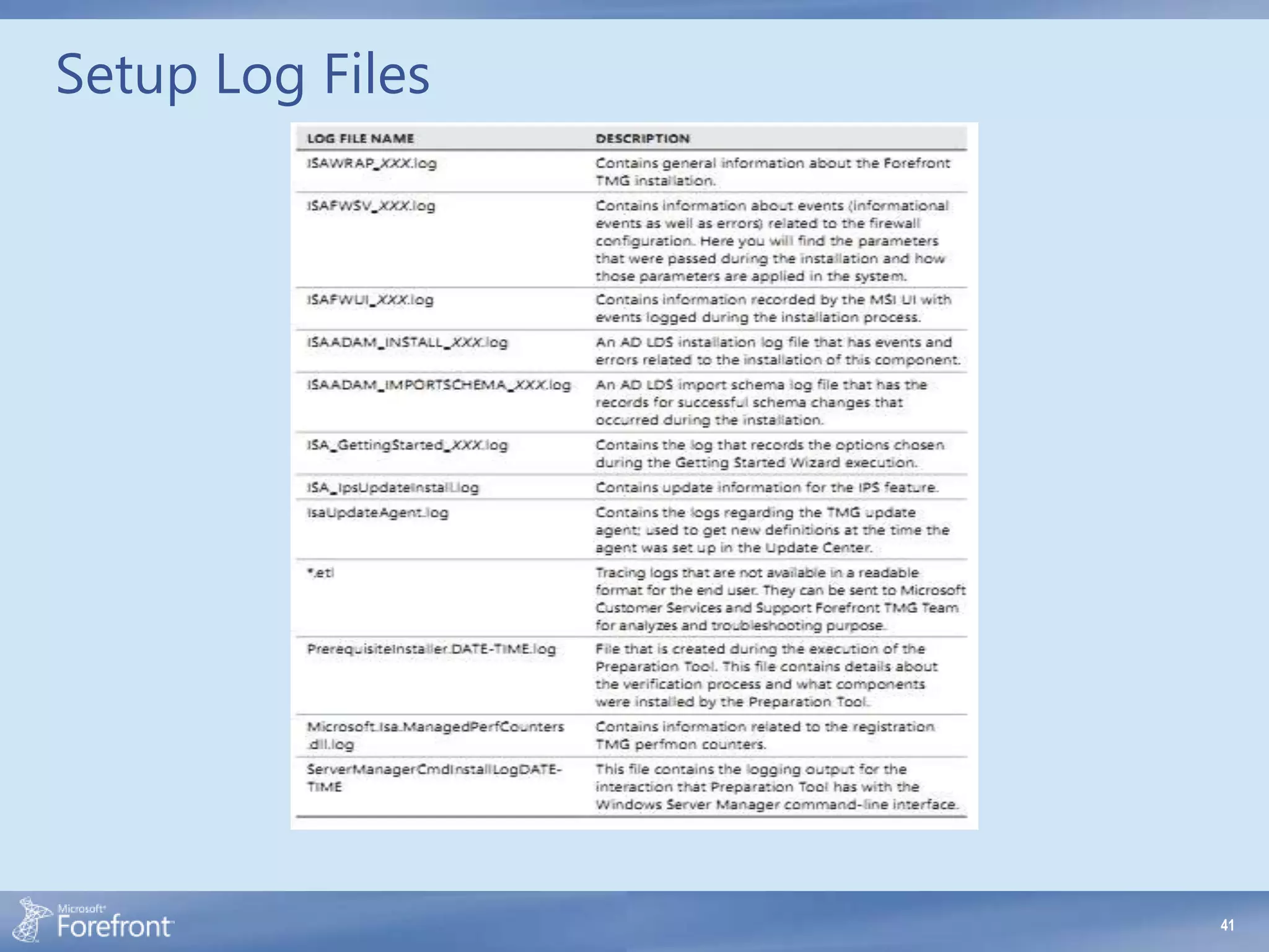 Setup Log Files




                  41
 