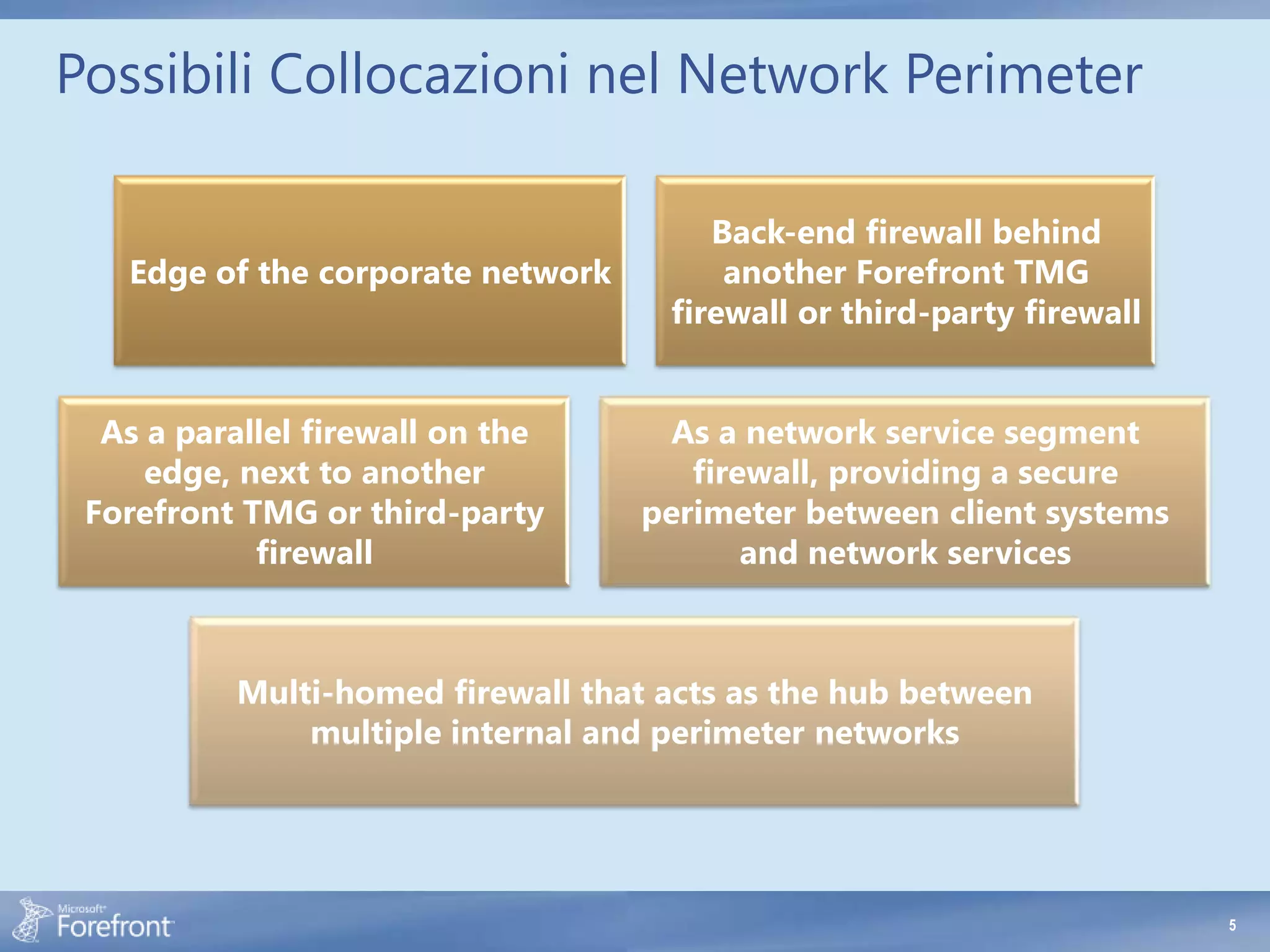 Possibili Collocazioni nel Network Perimeter

                                       Back-end firewall behind
   Edge of the corporate network        another Forefront TMG
                                    firewall or third-party firewall


  As a parallel firewall on the      As a network service segment
     edge, next to another            firewall, providing a secure
 Forefront TMG or third-party      perimeter between client systems
            firewall                      and network services



          Multi-homed firewall that acts as the hub between
              multiple internal and perimeter networks




                                                                       5
 