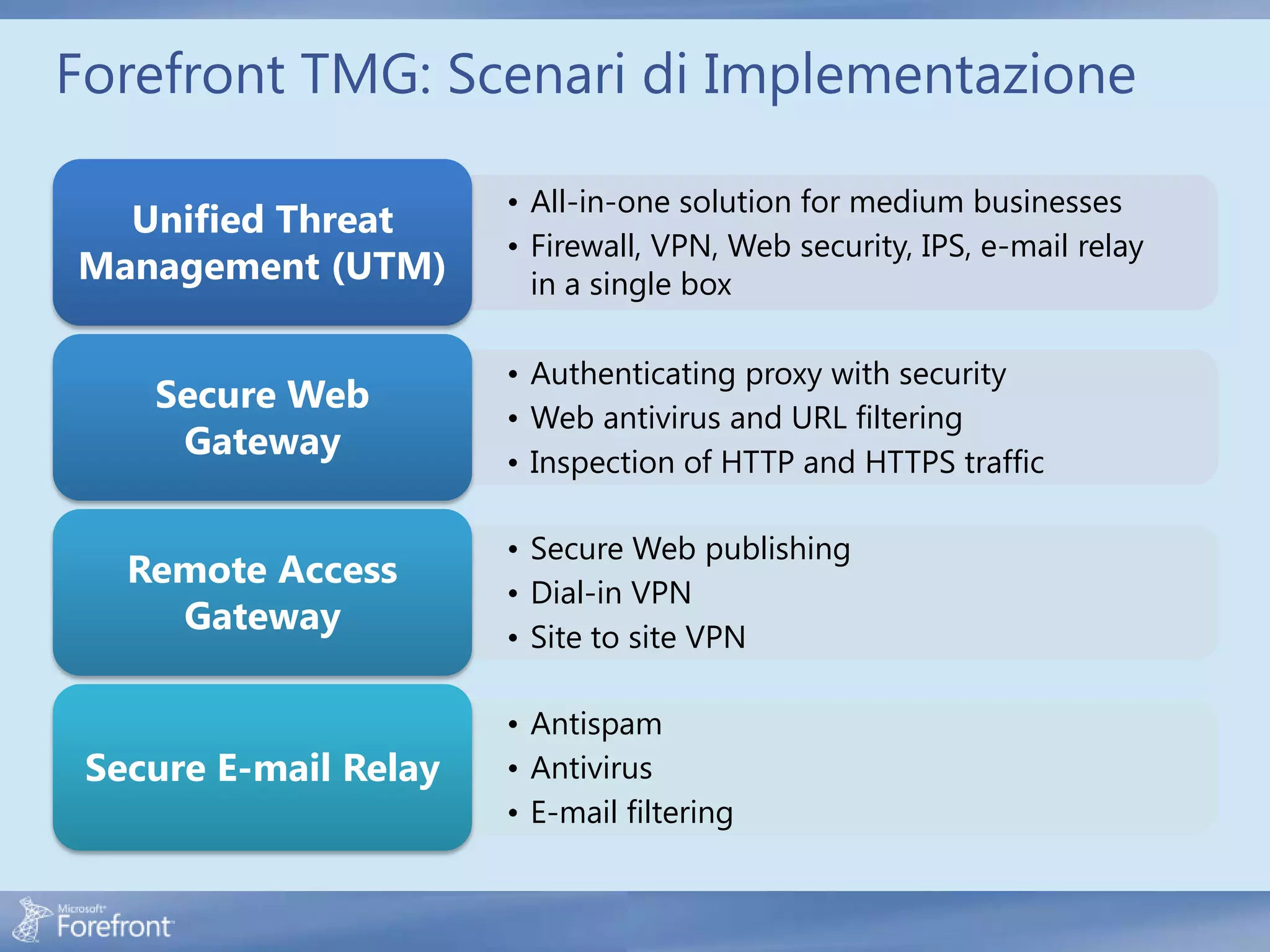 Forefront TMG: Scenari di Implementazione

                       • All-in-one solution for medium businesses
  Unified Threat
                       • Firewall, VPN, Web security, IPS, e-mail relay
Management (UTM)         in a single box

                       • Authenticating proxy with security
    Secure Web
                       • Web antivirus and URL filtering
     Gateway           • Inspection of HTTP and HTTPS traffic

                       • Secure Web publishing
   Remote Access
                       • Dial-in VPN
     Gateway           • Site to site VPN

                       • Antispam
 Secure E-mail Relay   • Antivirus
                       • E-mail filtering
 