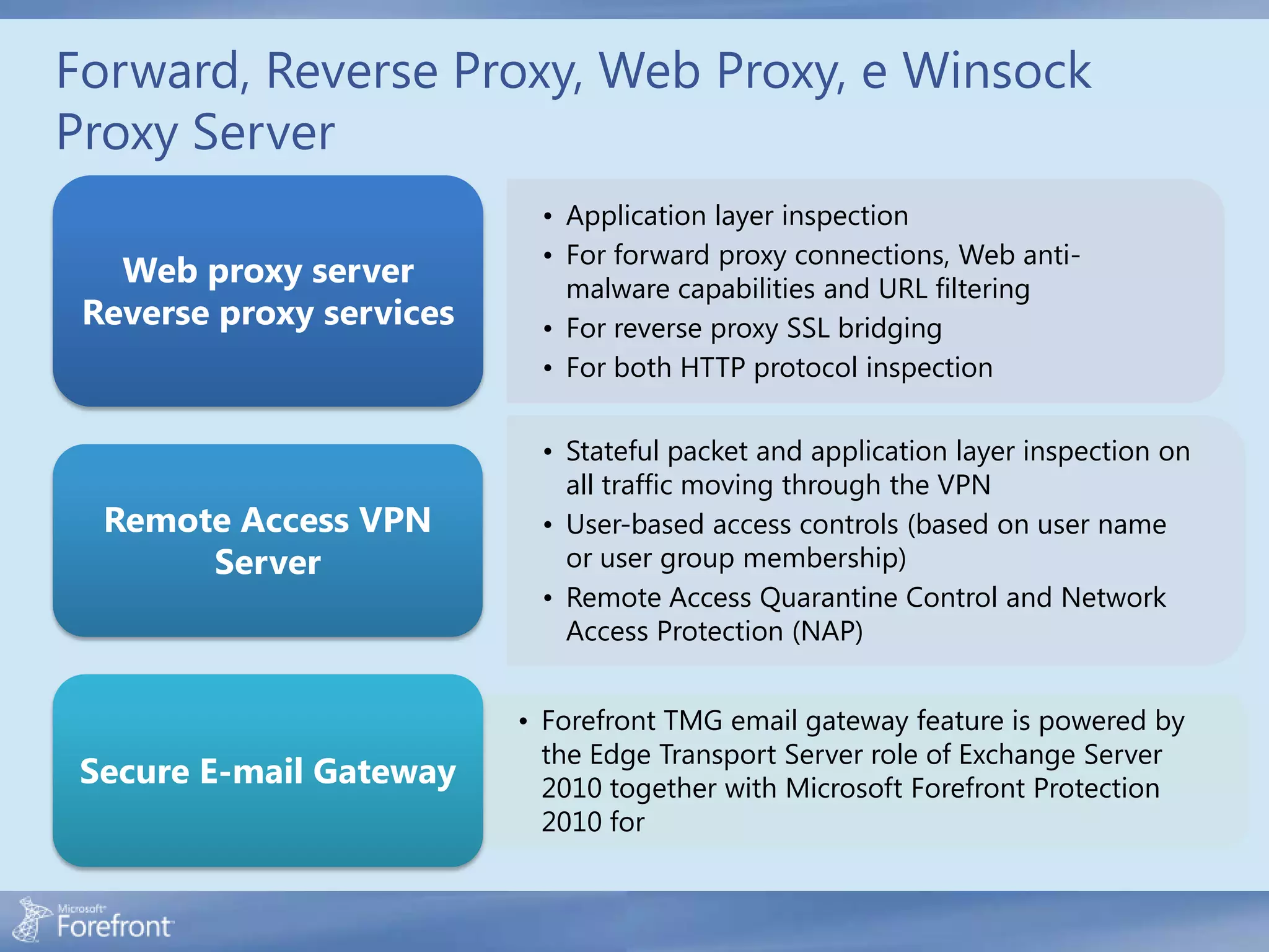 Forward, Reverse Proxy, Web Proxy, e Winsock
Proxy Server
                           • Application layer inspection
                           • For forward proxy connections, Web anti-
   Web proxy server          malware capabilities and URL filtering
 Reverse proxy services    • For reverse proxy SSL bridging
                           • For both HTTP protocol inspection

                           • Stateful packet and application layer inspection on
                             all traffic moving through the VPN
  Remote Access VPN        • User-based access controls (based on user name
       Server                or user group membership)
                           • Remote Access Quarantine Control and Network
                             Access Protection (NAP)


                          • Forefront TMG email gateway feature is powered by
                            the Edge Transport Server role of Exchange Server
 Secure E-mail Gateway      2010 together with Microsoft Forefront Protection
                            2010 for
 