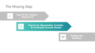 ZERO TO 100 FOCUSES ON
Predictable, Repeatable, Scalable, Profitable Growth
Search for Product
/ Market Fit
Scaling the
Bu...