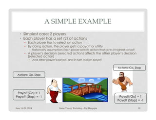 A SIMPLE EXAMPLE
• Simplest case: 2 players
• Each player has a set (2) of actions
• Each player has to select an action
• By doing action, the player gets a payoff or utility
• Rationality assumption: Each player selects action that gives it highest payoff
• A player’s decision (selected action) affects the other player’s decision
(selected action)
• And other player’s payoff, and in turn its own payoff• And other player’s payoff, and in turn its own payoff
Actions: Go, Stop
Payoff(Go) = 1
Payoff (Stop) = -1
Actions: Go, Stop
Payoff(Go) = 1
Payoff (Stop) = -1
June 16-20, 2014 18Game Theory Workshop - Raj Dasgupta
 