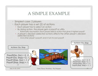 A SIMPLE EXAMPLE
• Simplest case: 2 players
• Each player has a set (2) of actions
• Each player has to select an action
• By doing action, the player gets a payoff or utility
• Rationality assumption: Each player selects action that gives it highest payoff
• A player’s decision (selected action) affects the other player’s decision
(selected action)
• And other player’s payoff, and in turn its own payoff• And other player’s payoff, and in turn its own payoff
Actions: Go, Stop
Actions: Go, Stop
Payoff(Go, Go) = -2, -2
Payoff (Go, Stop) = 2, -1
Payoff (Stop, Go) = -1, 2
Payoff (Stop, Stop) = -1, -1
Payoff(Go, Go) = -2, -2
Payoff (Go, Stop) = 2, -1
Payoff (Stop, Go) = -1, 2
Payoff (Stop, Stop) = -1,
-1
June 16-20, 2014 19Game Theory Workshop - Raj Dasgupta
 