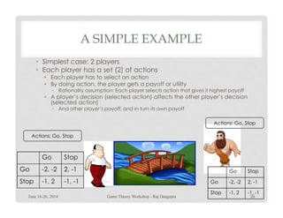 A SIMPLE EXAMPLE
• Simplest case: 2 players
• Each player has a set (2) of actions
• Each player has to select an action
• By doing action, the player gets a payoff or utility
• Rationality assumption: Each player selects action that gives it highest payoff
• A player’s decision (selected action) affects the other player’s decision
(selected action)
• And other player’s payoff, and in turn its own payoff• And other player’s payoff, and in turn its own payoff
20
Actions: Go, Stop
Actions: Go, Stop
Go Stop
Go -2, -2 2, -1
Stop -1, 2 -1, -1
Go Stop
Go -2, -2 2, -1
Stop -1, 2 -1, -1
June 16-20, 2014 Game Theory Workshop - Raj Dasgupta
 