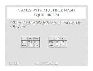 GAMES WITH MULTIPLE NASH
EQUILIBRIUM
• Game of chicken (Earlier bridge crossing example)
• Stag-hunt
Go Stop
Go -2, -2 2, -1
Stop -1, 2 -1, -1
Stag Hare
Stag 2, 2 0,1
Hare 1, 0 1, 1
June 16-20, 2014 49Game Theory Workshop - Raj Dasgupta
 