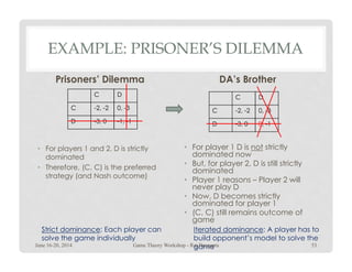 EXAMPLE: PRISONER’S DILEMMA
Prisoners’ Dilemma DA’s Brother
C D
C -2, -2 0, -3
D -3, 0 -1, -1
C D
C -2, -2 0, -3
D -3, 0 0, -1
• For players 1 and 2, D is strictly
dominated
• Therefore, (C, C) is the preferred
strategy (and Nash outcome)
• For player 1 D is not strictly
dominated now
• But, for player 2, D is still strictly
dominated
• Player 1 reasons – Player 2 will
never play D
• Now, D becomes strictly
dominated for player 1
• (C, C) still remains outcome of
game
Strict dominance: Each player can
solve the game individually
Iterated dominance: A player has to
build opponent’s model to solve the
gameJune 16-20, 2014 53Game Theory Workshop - Raj Dasgupta
 