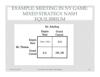 EXAMPLE: MEETING IN NY GAME:
MIXED STRATEGY NASH
EQUILIBRIUM
June 16-20, 2014 68Game Theory Workshop - Raj Dasgupta
 