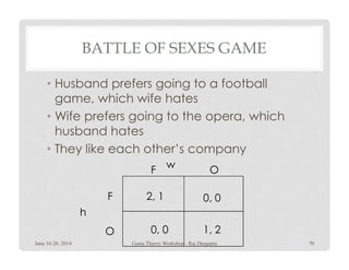 BATTLE OF SEXES GAME
• Husband prefers going to a football
game, which wife hates
• Wife prefers going to the opera, which
husband hateshusband hates
• They like each other’s company
2, 1
0, 0 1, 2
0, 0F
O
OF
h
w
June 16-20, 2014 70Game Theory Workshop - Raj Dasgupta
 