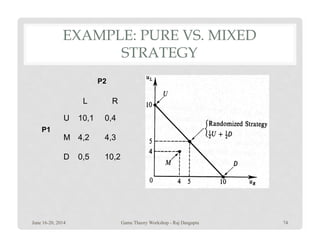 EXAMPLE: PURE VS. MIXED
STRATEGY
RL
U 10,1 0,4
P2
D
M 4,2 4,3
0,5 10,2
P1
June 16-20, 2014 74Game Theory Workshop - Raj Dasgupta
 