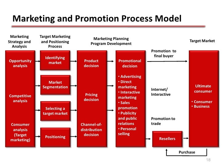 à¸œà¸¥à¸à¸²à¸£à¸„à¹‰à¸™à¸«à¸²à¸£à¸¹à¸›à¸ à¸²à¸žà¸ªà¸³à¸«à¸£à¸±à¸š promotion model marketing