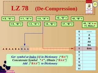 Prof. Khaled Mostafa
khaledms@fci-cu.edu.eg
‫الحاسبات‬ ‫كلية‬
‫المعـلومات‬ ‫و‬
71
LZ 78 (De-Compression)
0 –-----
1 A
2 B
...