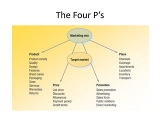 The Four P’s
 
