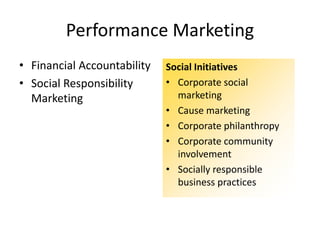 Performance Marketing
• Financial Accountability
• Social Responsibility
Marketing
Social Initiatives
• Corporate social
marketing
• Cause marketing
• Corporate philanthropy
• Corporate community
involvement
• Socially responsible
business practices
 