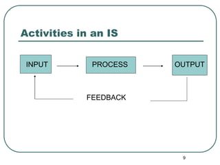9
Activities in an IS
INPUT PROCESS OUTPUT
FEEDBACK
 