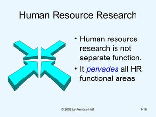 Human Resource Research Human resource research is not  separate function. It  pervades   all HR functional areas. © 2008 by Prentice Hall  1- 