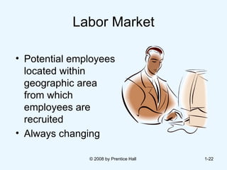 Labor Market Potential employees located within geographic area from which employees are recruited Always changing   © 2008 by Prentice Hall  1- 