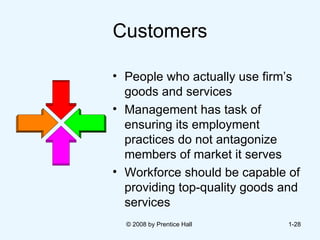 Customers People who actually use firm’s goods and services Management has task of ensuring its employment practices do not antagonize members of market it serves Workforce should be capable of providing top-quality goods and services  © 2008 by Prentice Hall  1- 