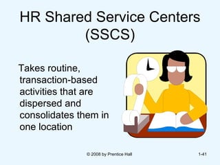 HR Shared Service Centers (SSCS) Takes routine, transaction-based activities that are dispersed and consolidates them in one location © 2008 by Prentice Hall  1- 