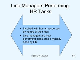 Line Managers Performing  HR Tasks Involved with human resources by nature of their jobs Line managers are now performing some duties typically done by HR © 2008 by Prentice Hall  1- 