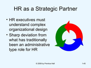 HR as a Strategic Partner HR executives must understand complex organizational design Sharp deviation from what has traditionally been an administrative type role for HR   © 2008 by Prentice Hall  1- 