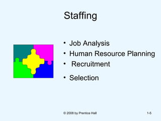Staffing Job Analysis Human Resource Planning Recruitment Selection © 2008 by Prentice Hall  1- 