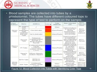 Pathology Names 1-Intro to Chemical Pathology-1.pptx