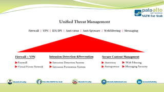 01- intro to firewall concepts | PDF