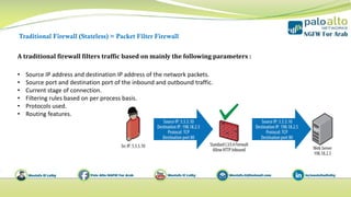 01- intro to firewall concepts | PDF