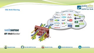 01- intro to firewall concepts | PDF