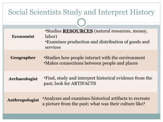 Social Scientists Study and Interpret History
Economist
Geographer
Archaeologist
Anthropologist
•Studies RESOURCES (natural resources, money,
labor)
•Examines production and distribution of goods and
services
•Studies how people interact with the environment
•Makes connections between people and places
•Find, study and interpret historical evidence from the
past; look for ARTIFACTS
•Analyzes and examines historical artifacts to recreate
a picture from the past; what was their culture like?
 