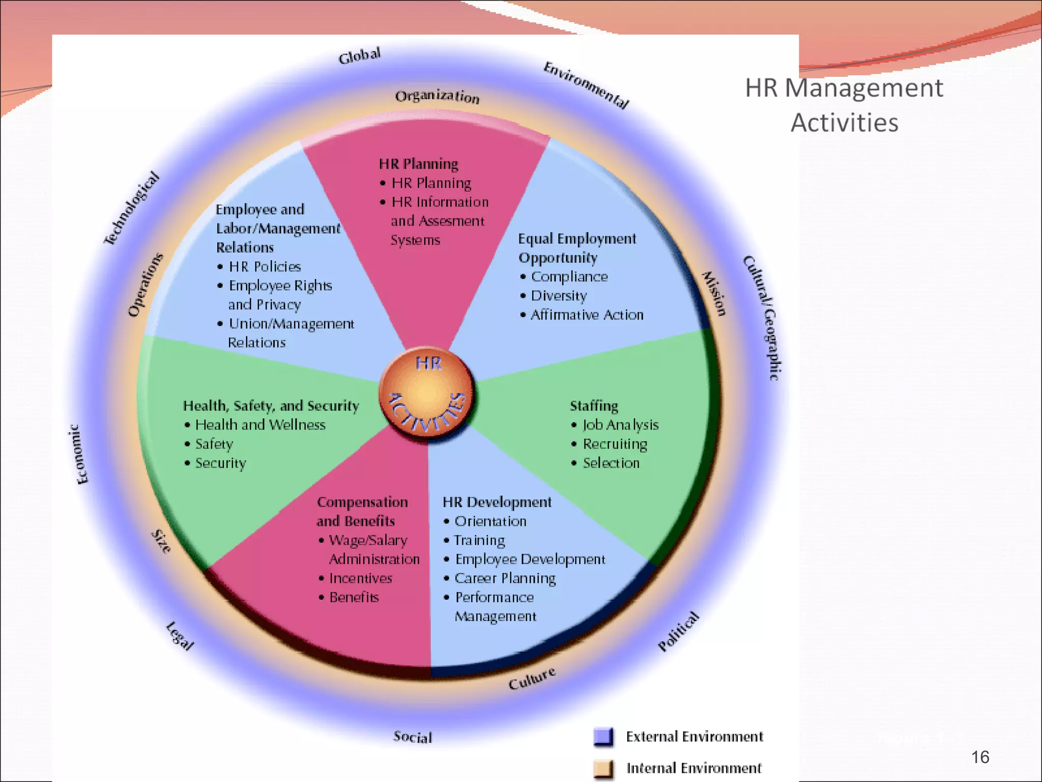 Figure 1–2
             16
 