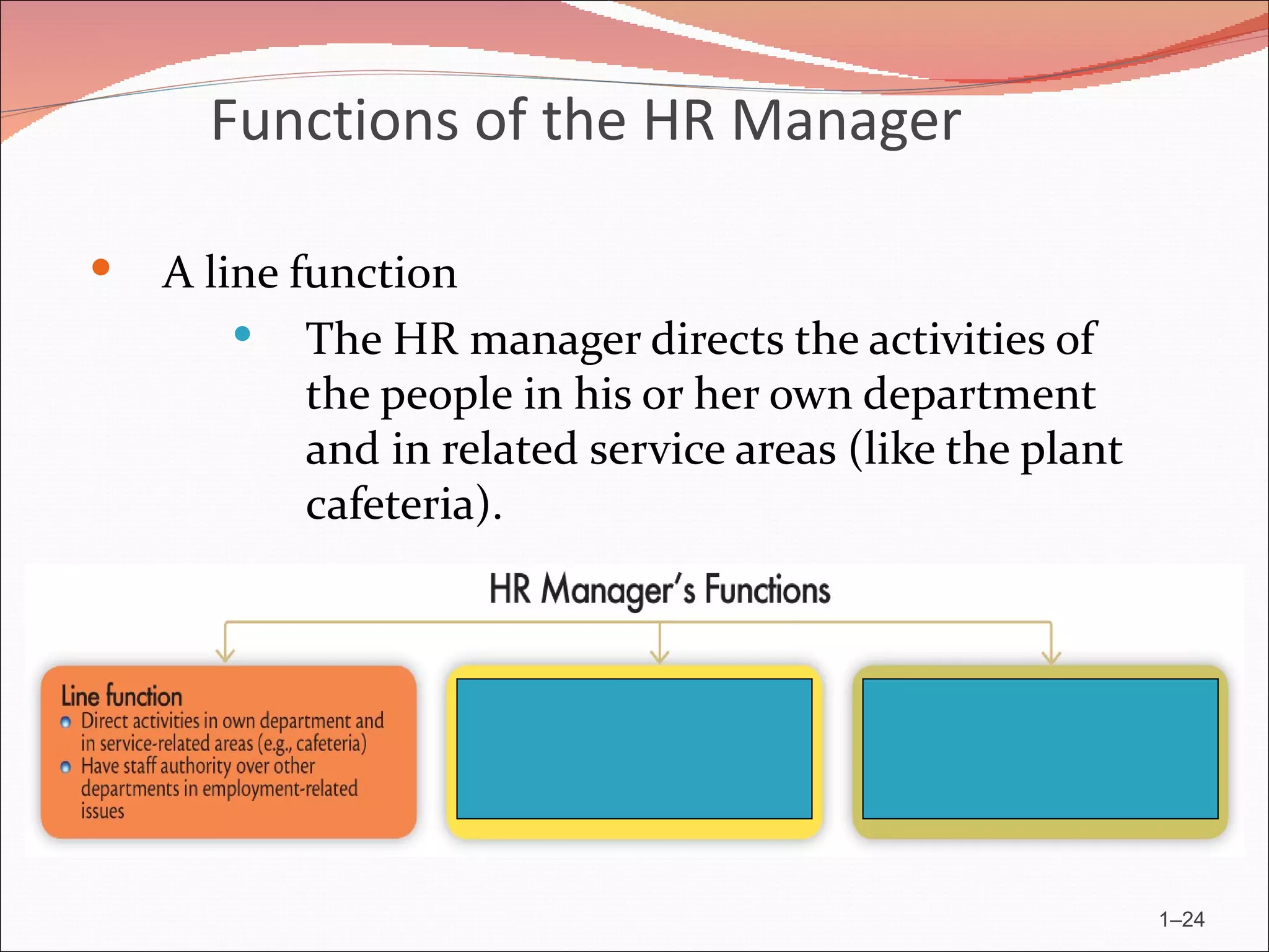 Functions of the HR Manager

   A line function
         The HR manager directs the activities of
            the people in his or her own department
            and in related service areas (like the plant
            cafeteria).




                                                           1–24
 