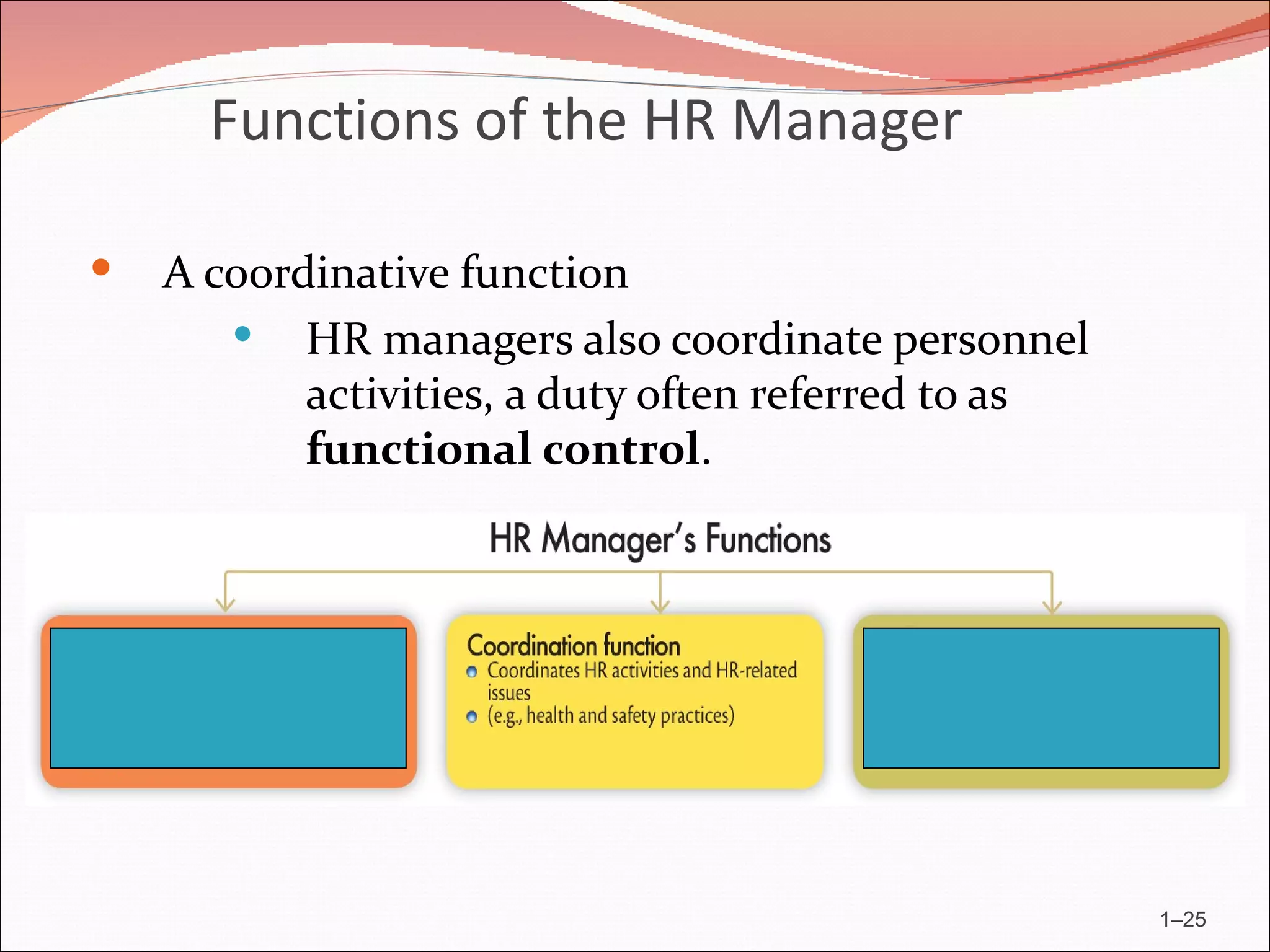 Functions of the HR Manager

   A coordinative function
        HR managers also coordinate personnel
           activities, a duty often referred to as
           functional control.




                                                     1–25
 