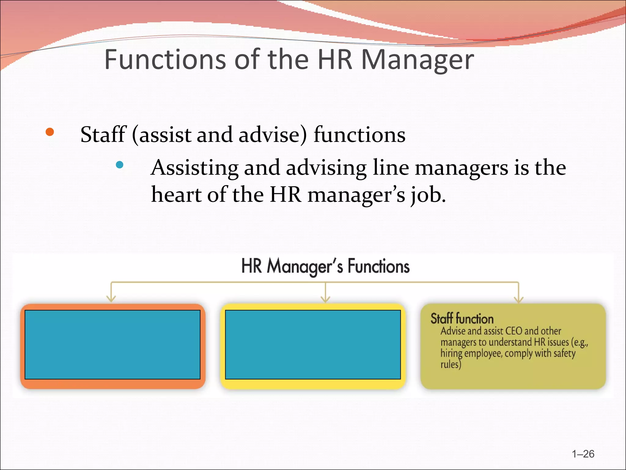 Functions of the HR Manager

   Staff (assist and advise) functions
        Assisting and advising line managers is the
            heart of the HR manager’s job.




                                                       1–26
 
