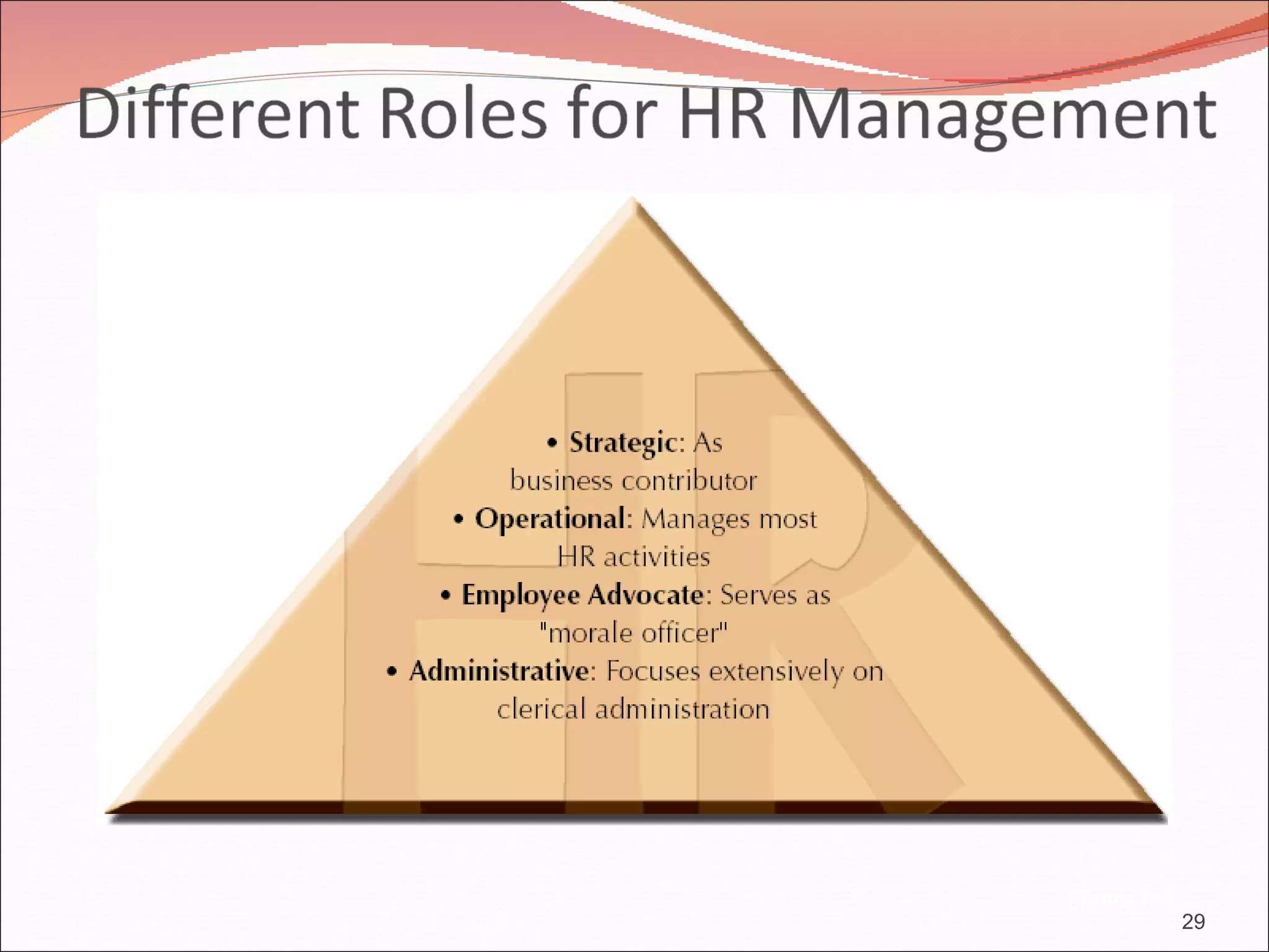 Figure 1–5
             29
 