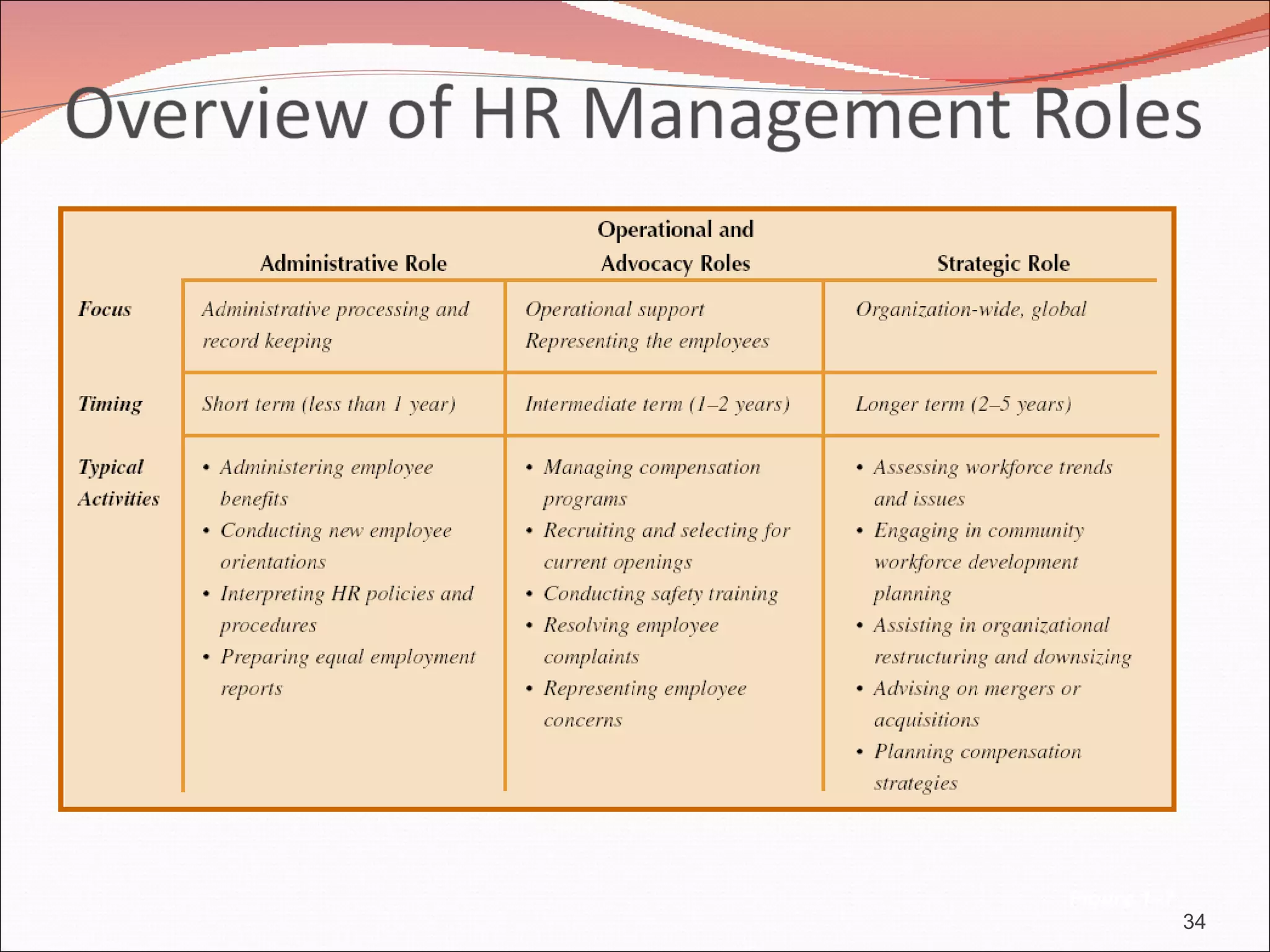 Figure 1–7
             34
 