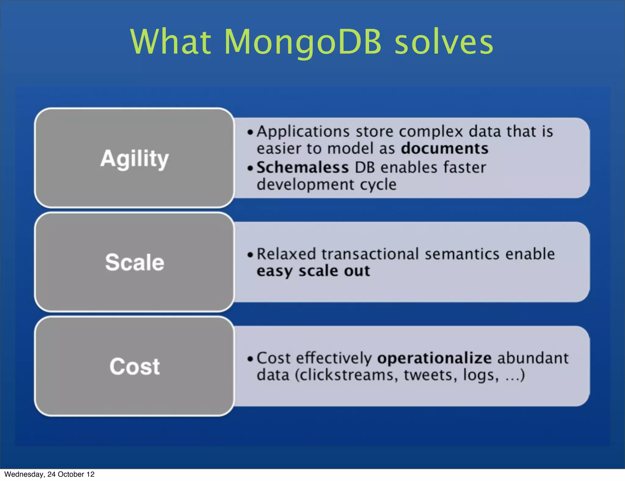 What MongoDB solves Wednesday, 24 October 12 