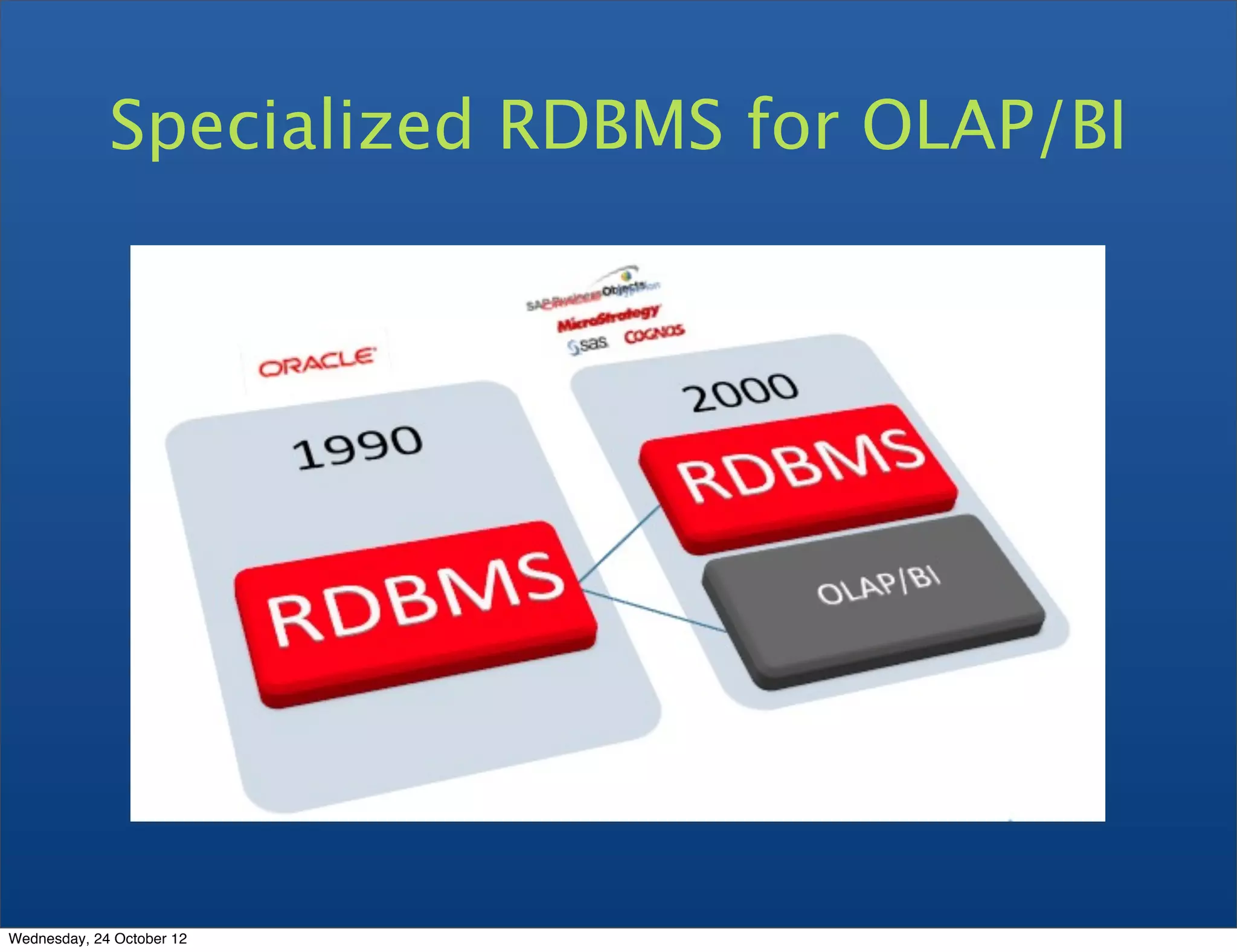 Specialized RDBMS for OLAP/BI Wednesday, 24 October 12 